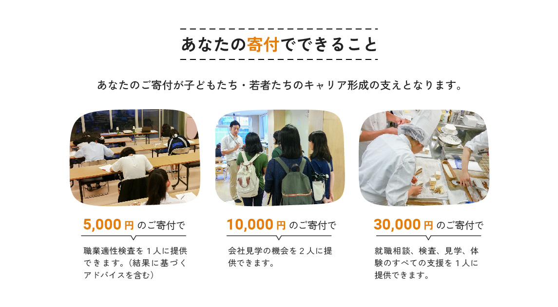 あなたの寄付でできること。
あなたのご寄付が子どもたち・若者たちのキャリア形成の支えとなります。
5000円の寄付で職業適性検査を１人に提供できます。（結果に基づくアドバイスを含む）
10000円の寄付で会社見学の機会を２人に提供できます。
30000円の寄付で就職相談、検査、見学、体験のすべての支援を１人に提供できます。
